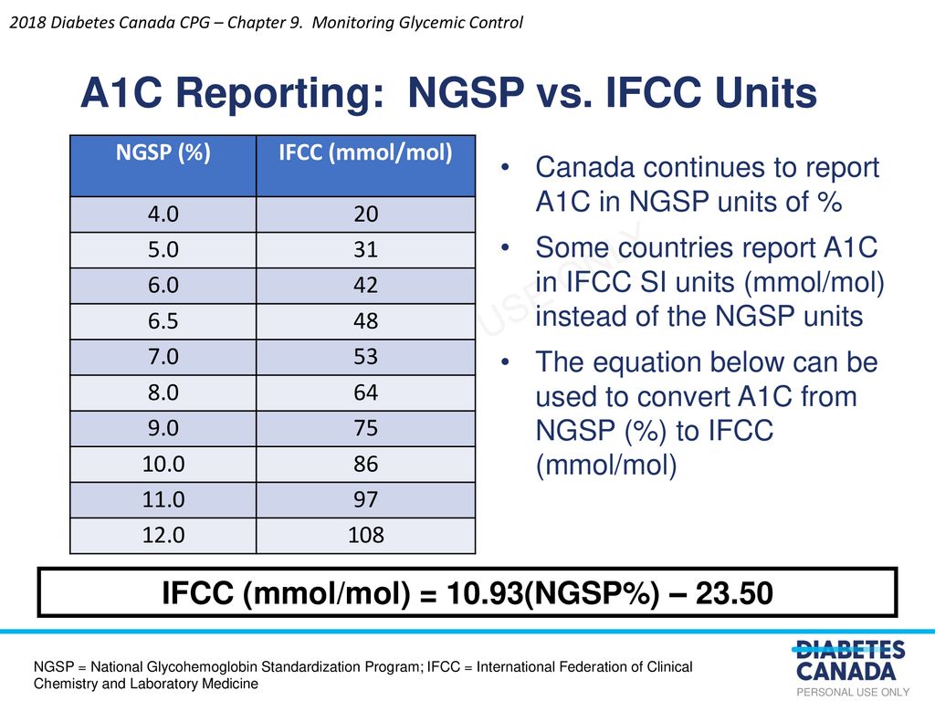 Monitoring glycemic control ppt download