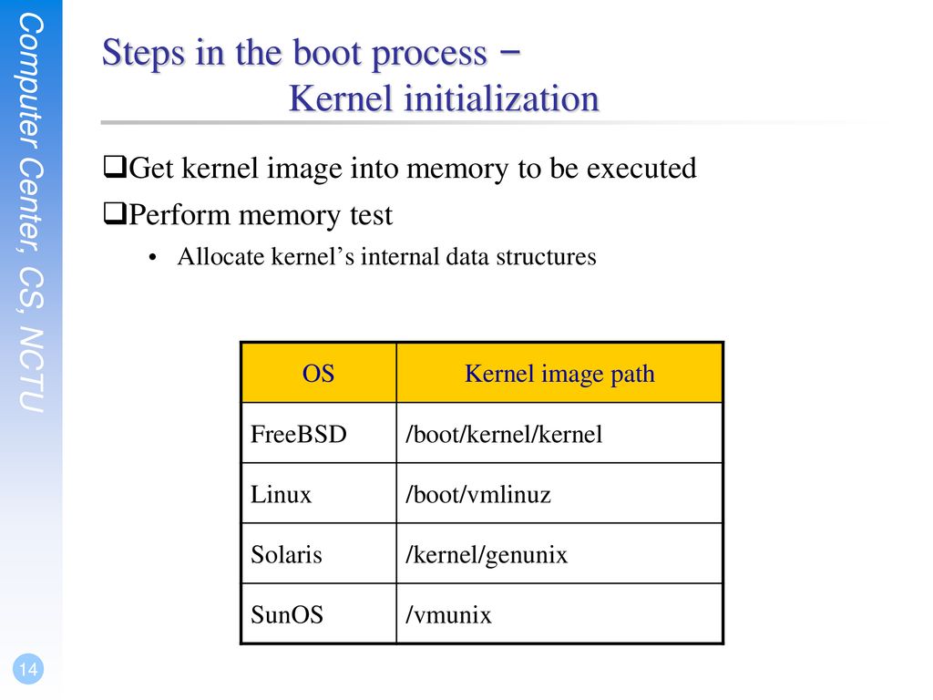 Kernel processes