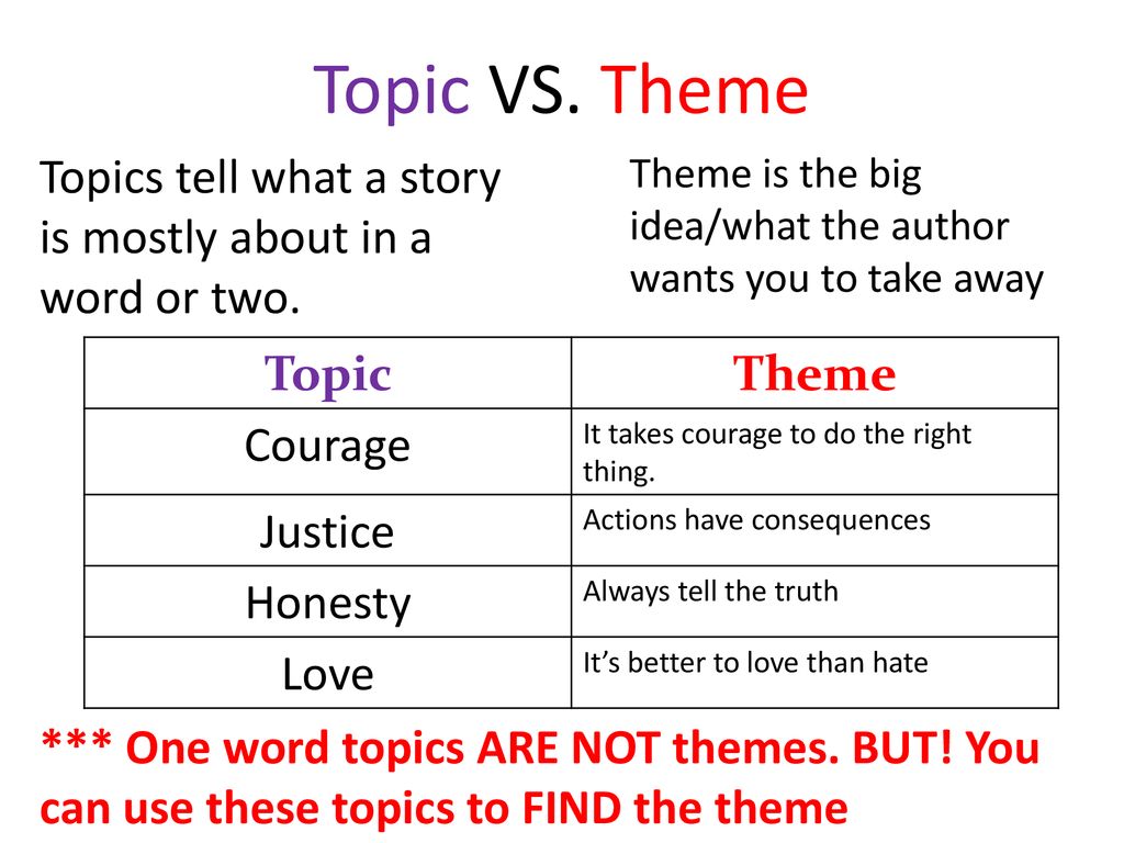 what is a theme topic