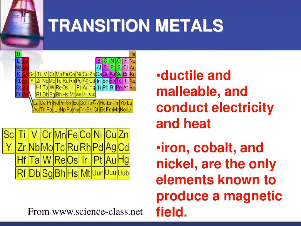 How the periodic table is put together ppt download