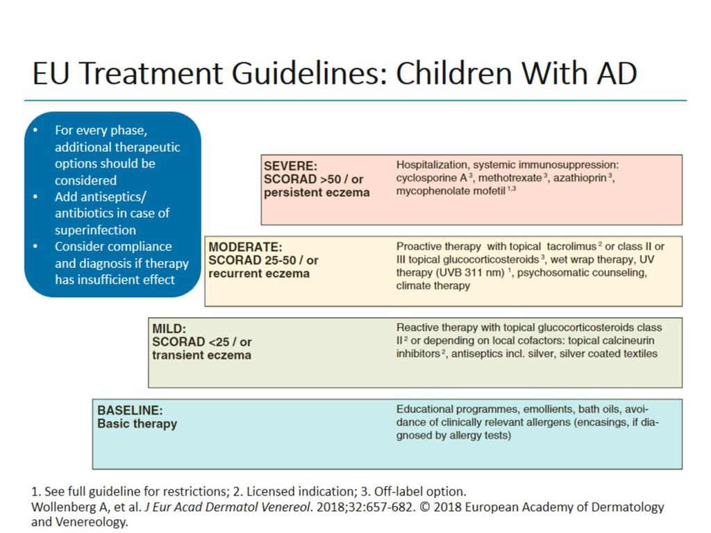 EU Treatment Guidelines: Children With AD