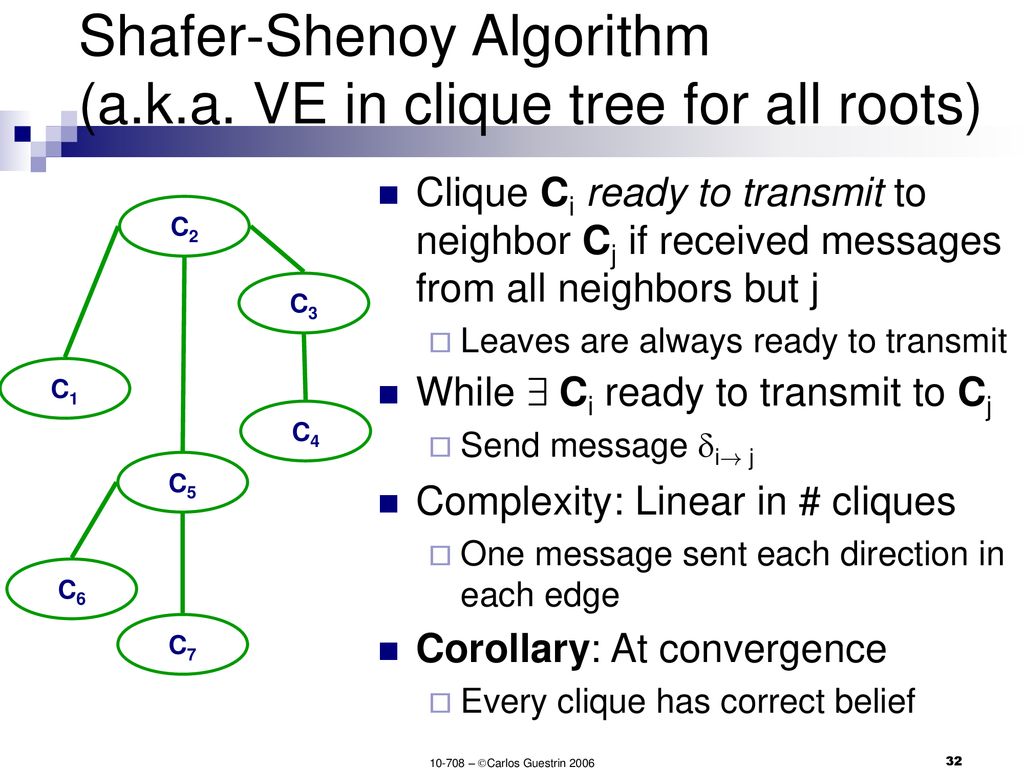 Variable Elimination 2 Clique Trees Ppt Download