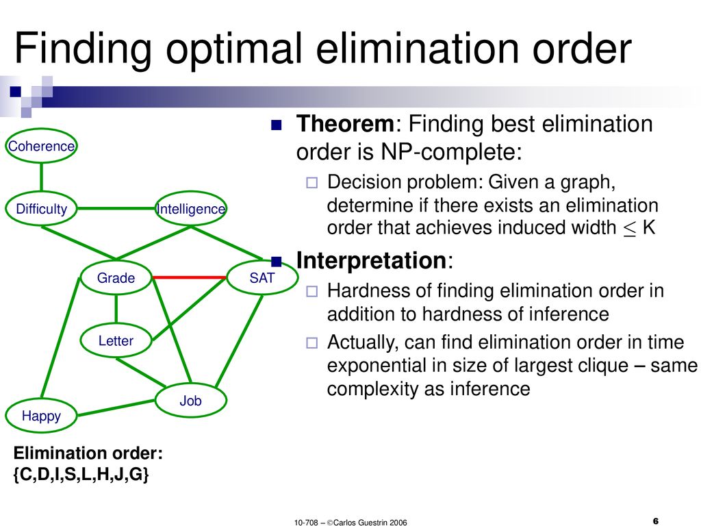 Variable Elimination 2 Clique Trees Ppt Download