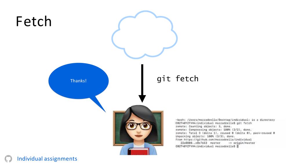 Fetch user. Fetch 2. GITHUB презентация. Fetch 2 под. Git fetch.