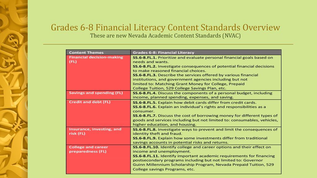 Grades 6-8 Financial Literacy Content Standards Overview These are new Nevada Academic Content Standards (NVAC)