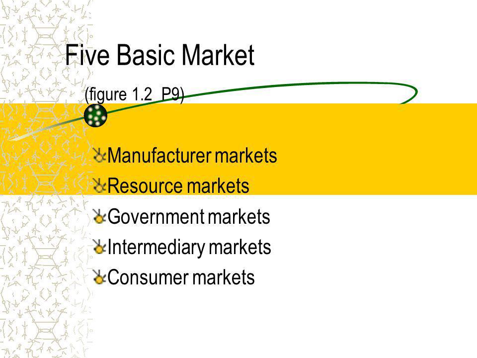 Five Basic Market (figure 1.2 P9)