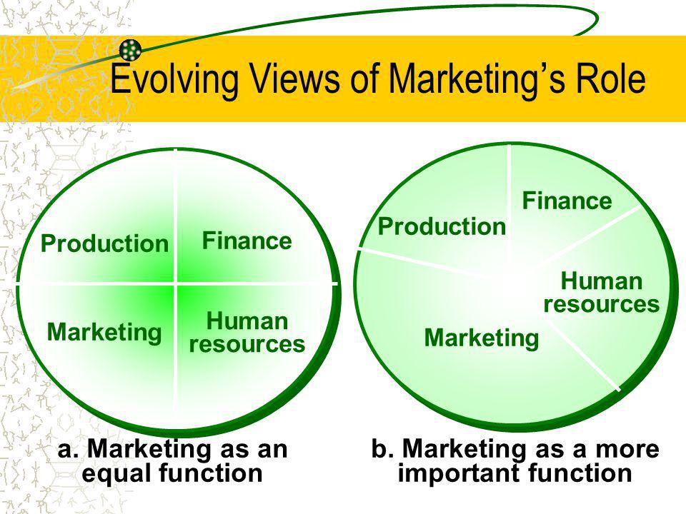 Evolving Views of Marketing’s Role