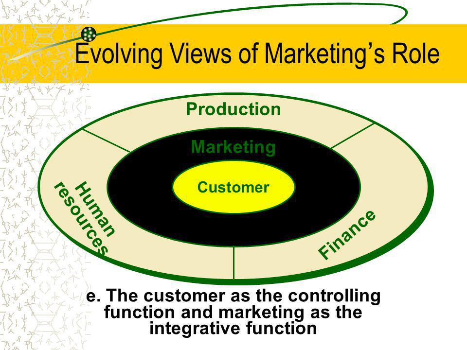 Evolving Views of Marketing’s Role