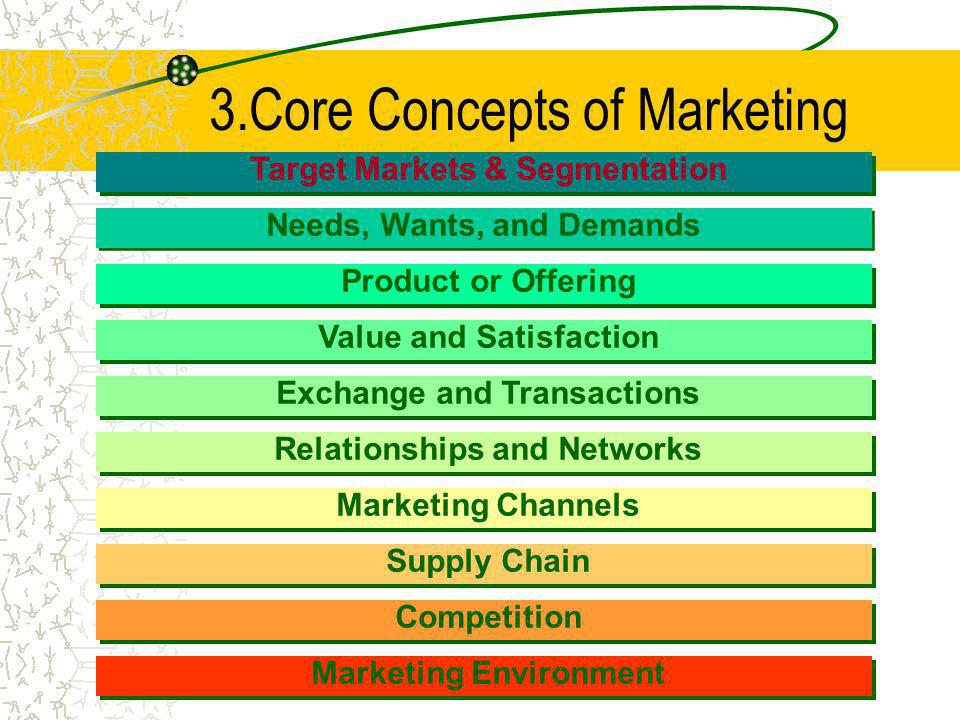 3.Core Concepts of Marketing