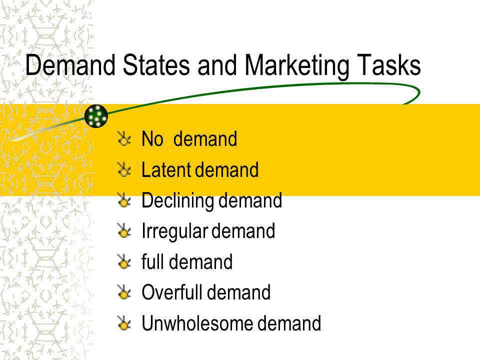 Demand States and Marketing Tasks