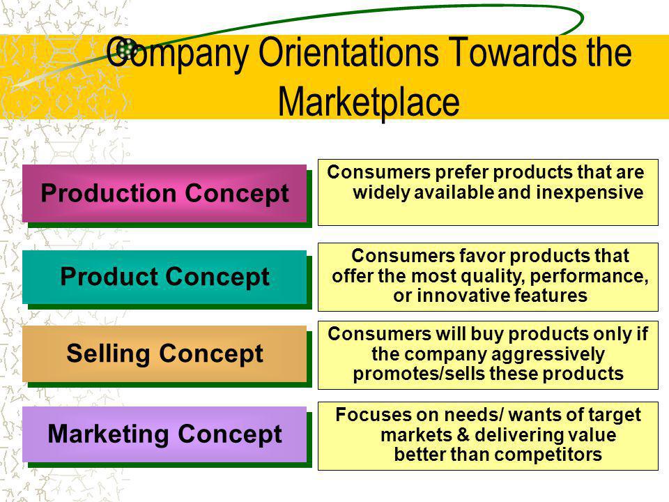 Company Orientations Towards the Marketplace