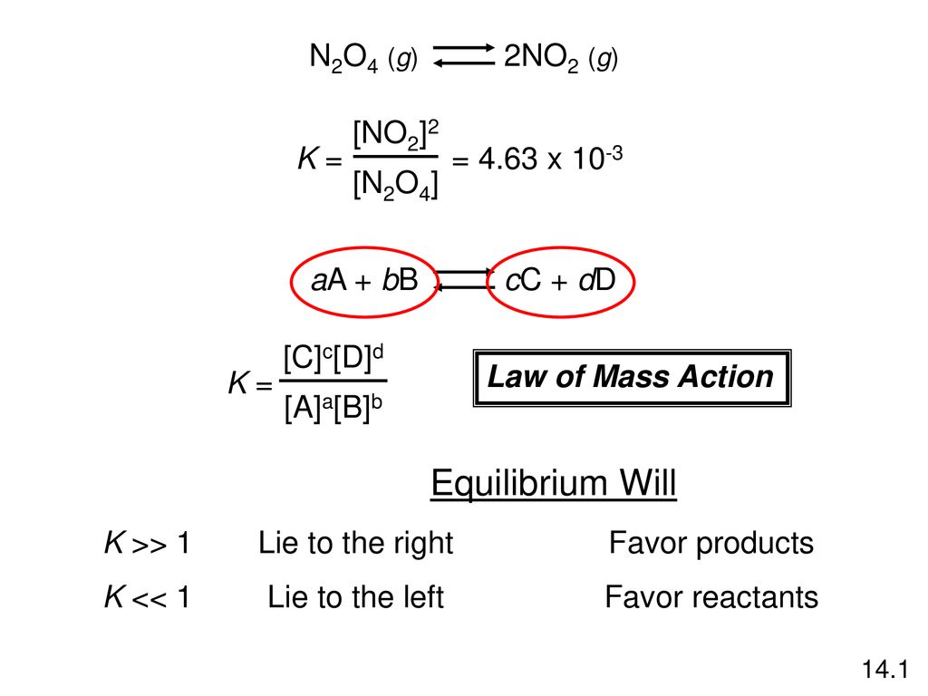 Chemical Equilibrium Chapter Ppt Download