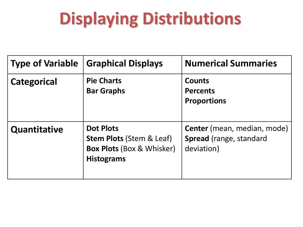 Welcome to ap statistics ppt download