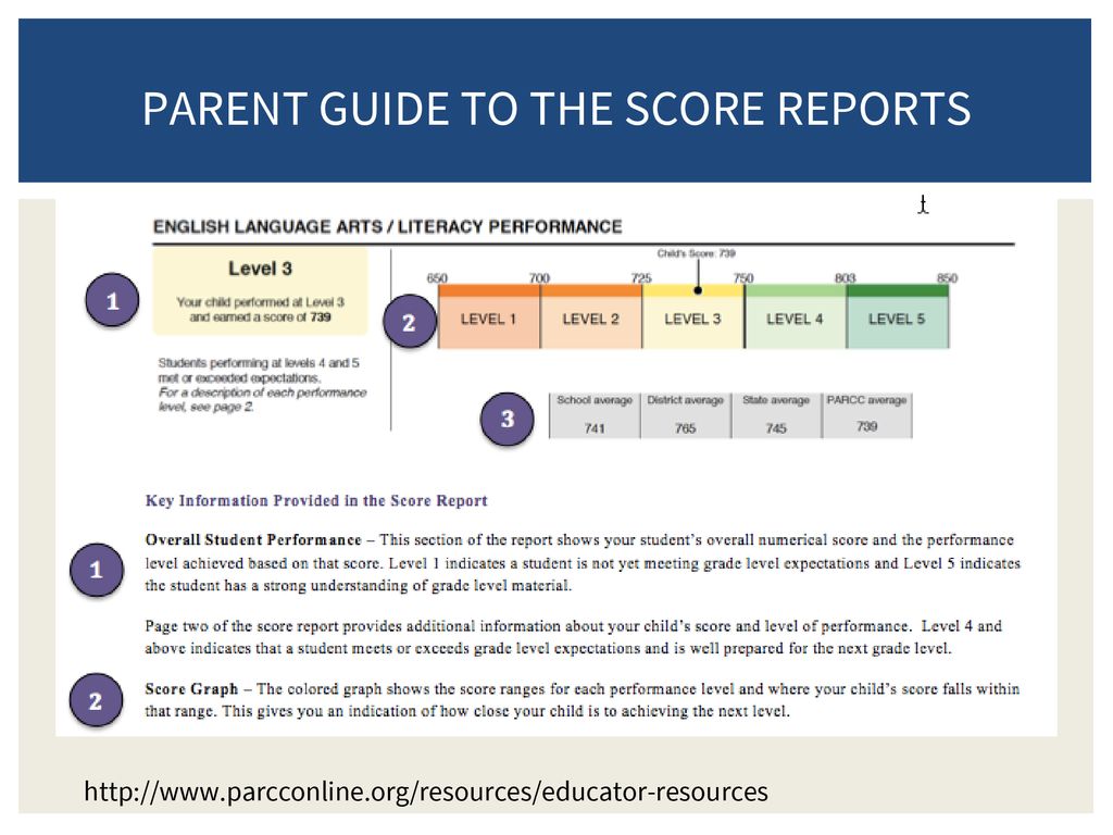 Parcc Results Presentation Fairview School District October 2 Ppt Download 0409