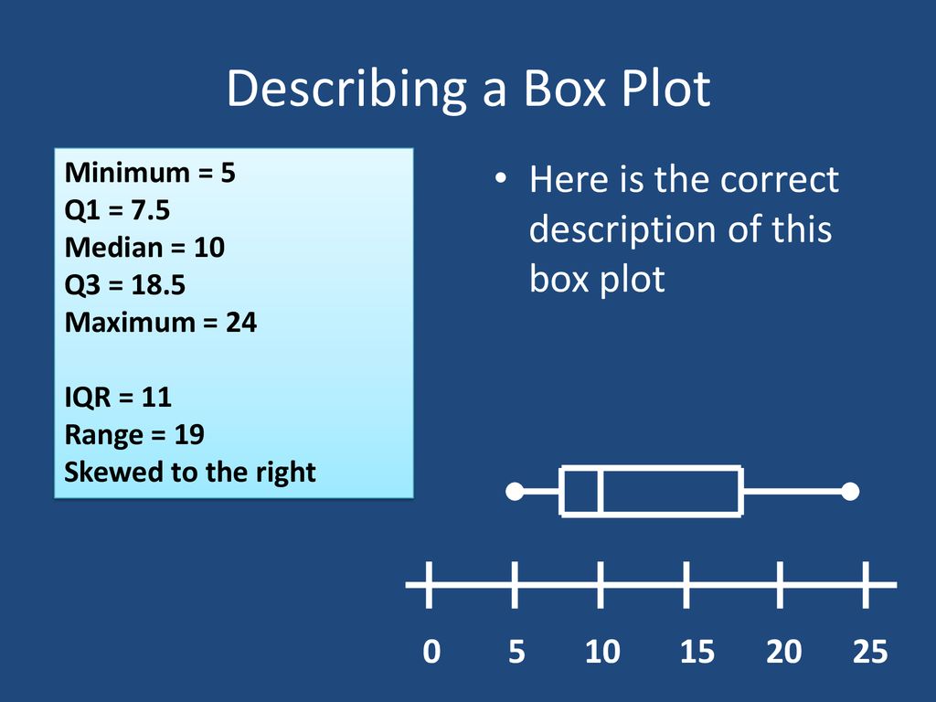 Five Number Summary and Box Plots - ppt download
