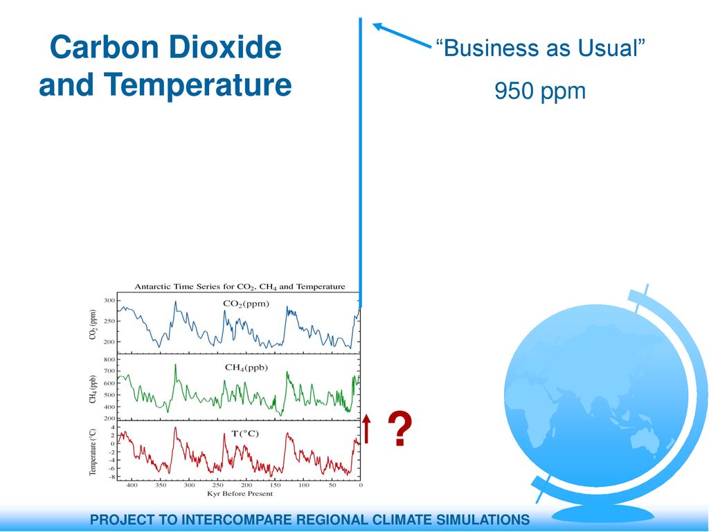 Carbon Dioxide and Temperature