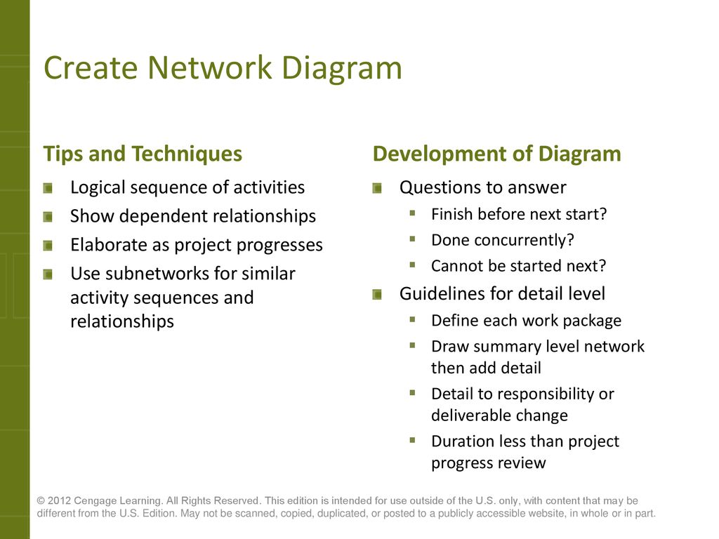 Create Network Diagram