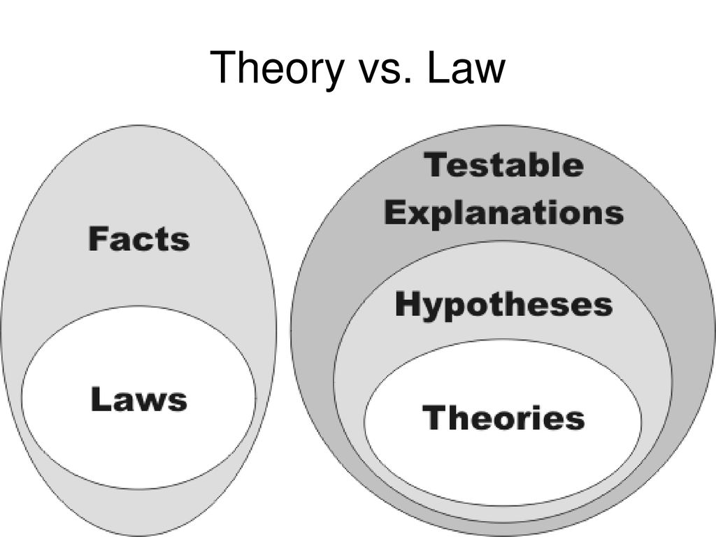 Second term. Explanation and understanding. Set difference Law. Theorie vs. Praxis ales praiht. Theorie vs. Praxis ales.