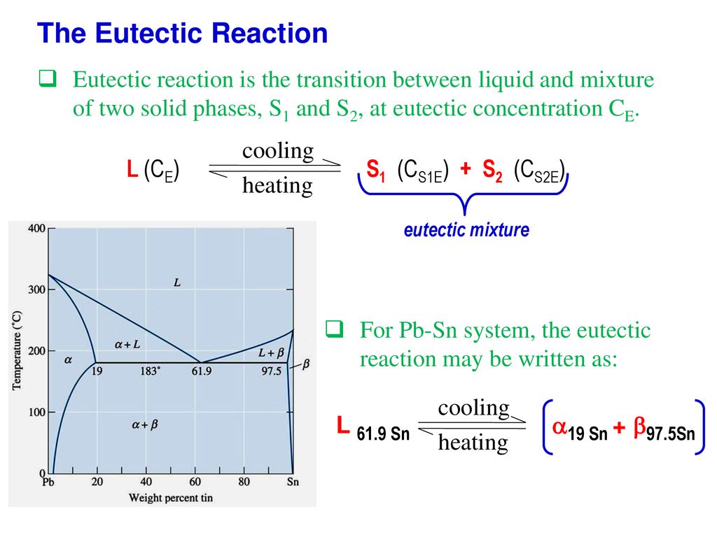 Eutectic type phase diagrams ppt download