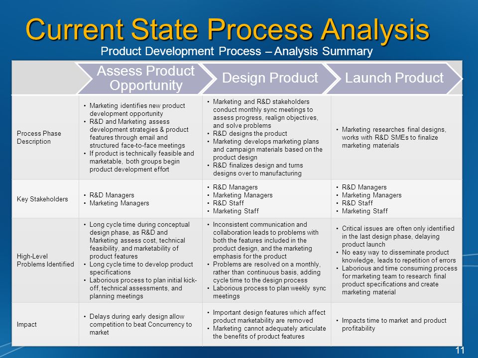 Current State Process Analysis