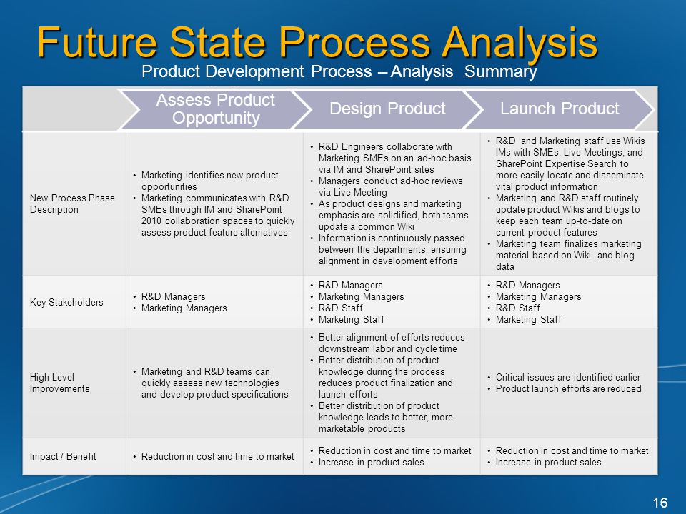 Future State Process Analysis