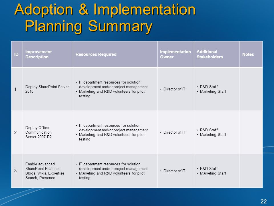 Adoption & Implementation Planning Summary