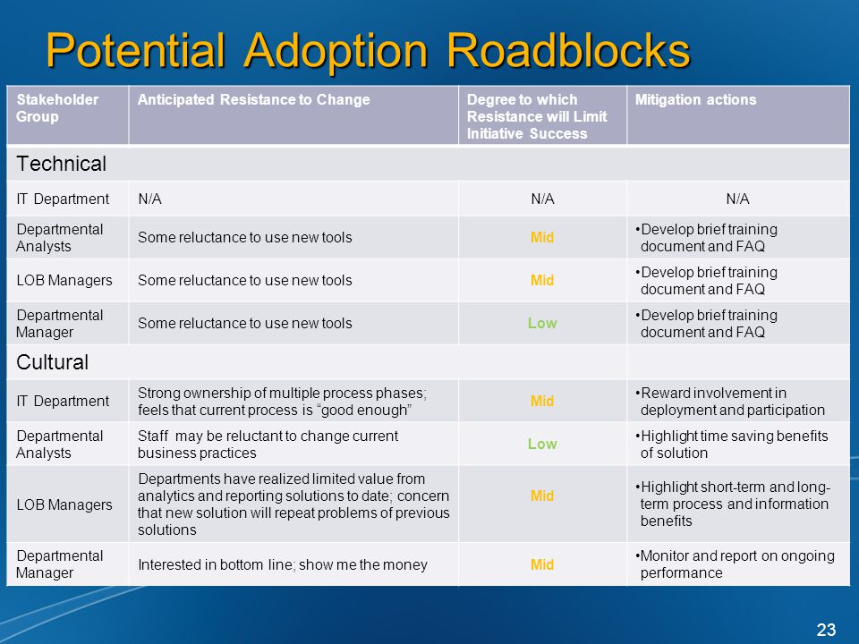 Potential Adoption Roadblocks