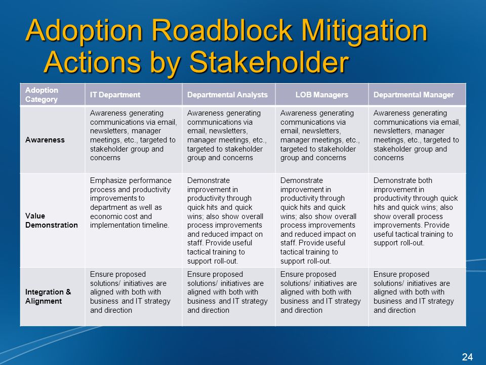Adoption Roadblock Mitigation Actions by Stakeholder
