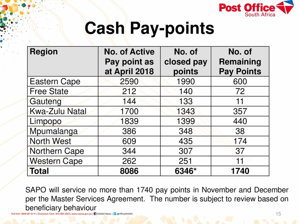 No. of Active Pay point as at April 2018 No. of Remaining Pay Points