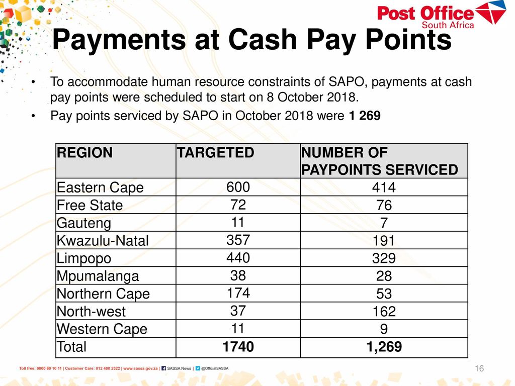Payments at Cash Pay Points