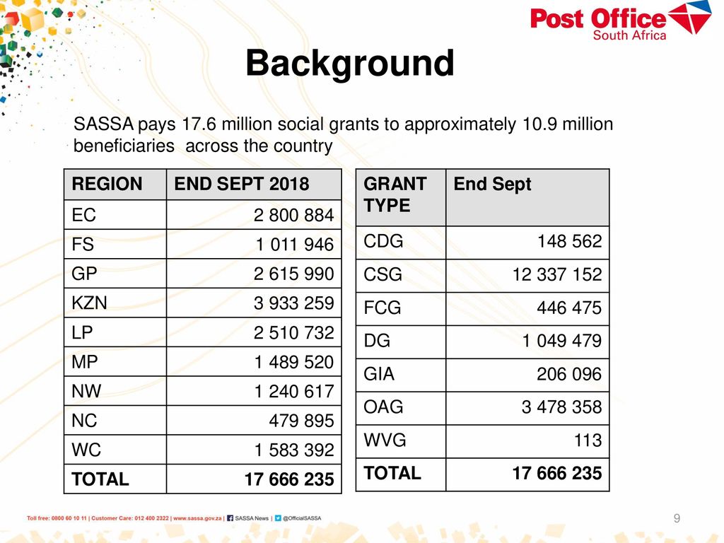 Background SASSA pays 17.6 million social grants to approximately 10.9 million beneficiaries across the country.