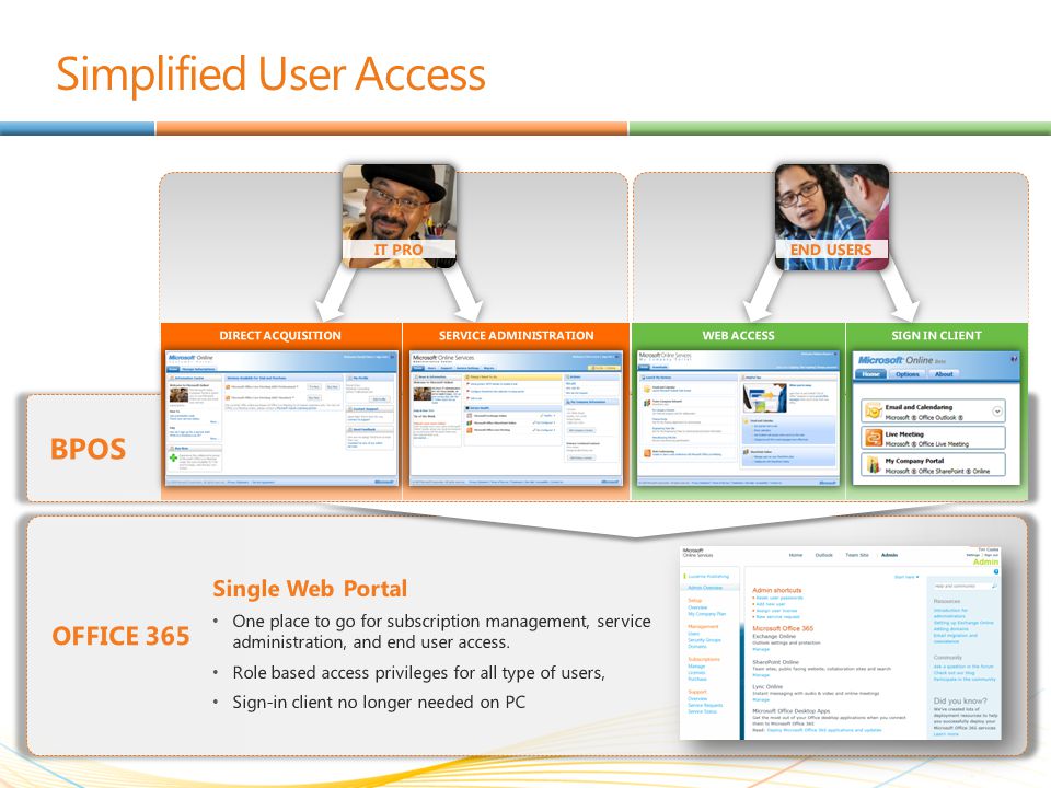 Simplified User Access