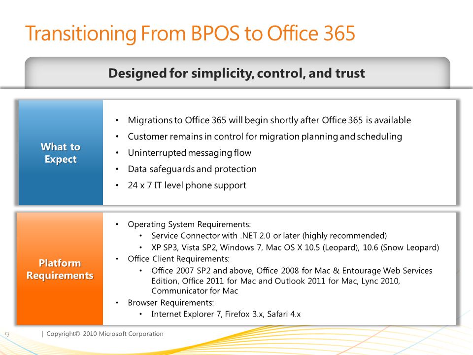 Transitioning From BPOS to Office 365