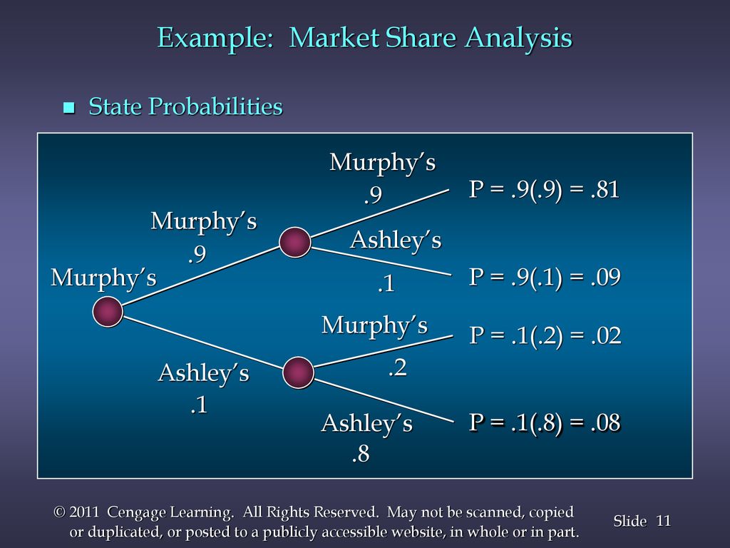 Slides By John Loucks St. Edward’s University. - Ppt Download