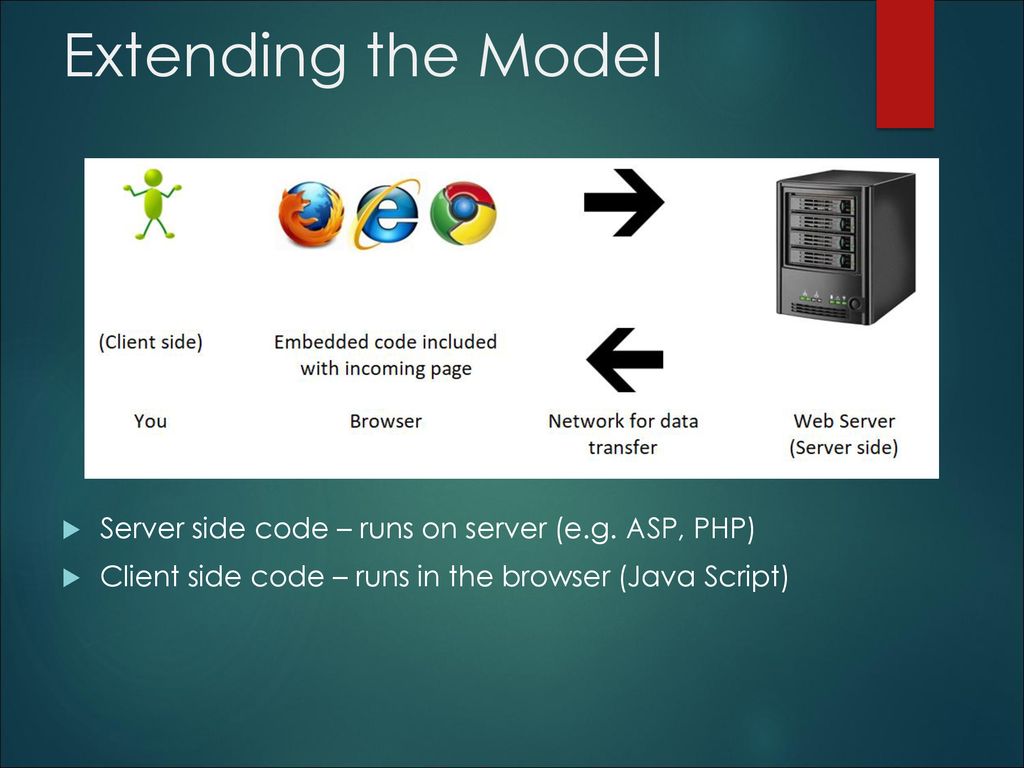 Extending the Model Server side code – runs on server (e.g. ASP, PHP)