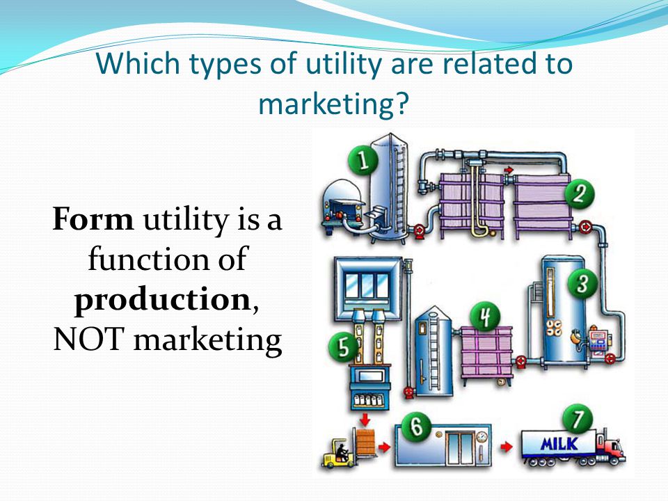 Which types of utility are related to marketing