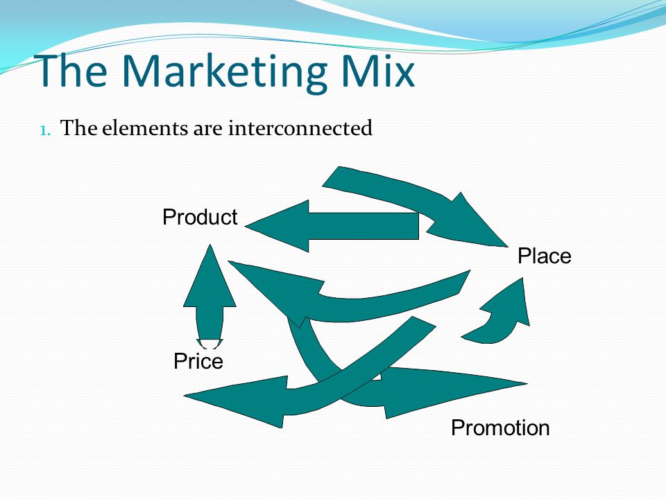 The Marketing Mix The elements are interconnected Product Place Price