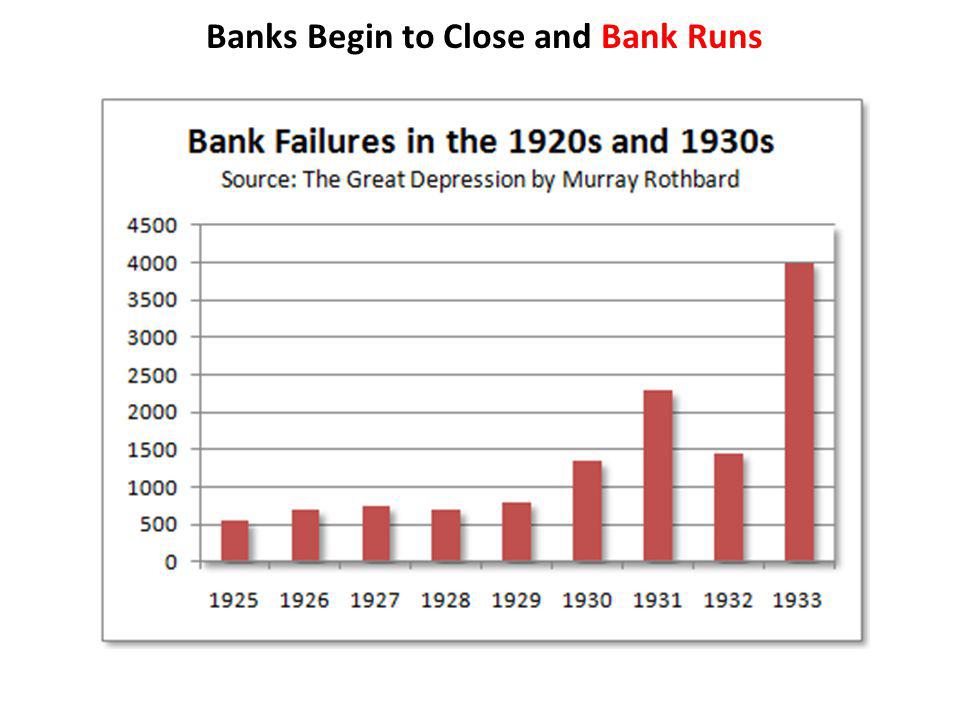 Banks Begin to Close and Bank Runs