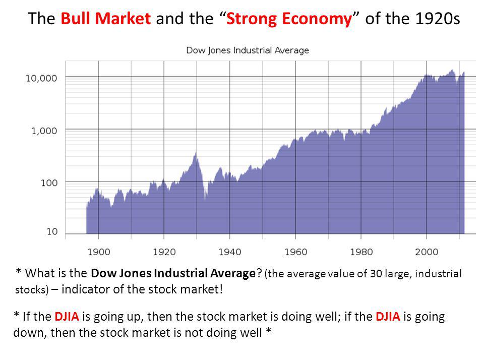 The Bull Market and the Strong Economy of the 1920s