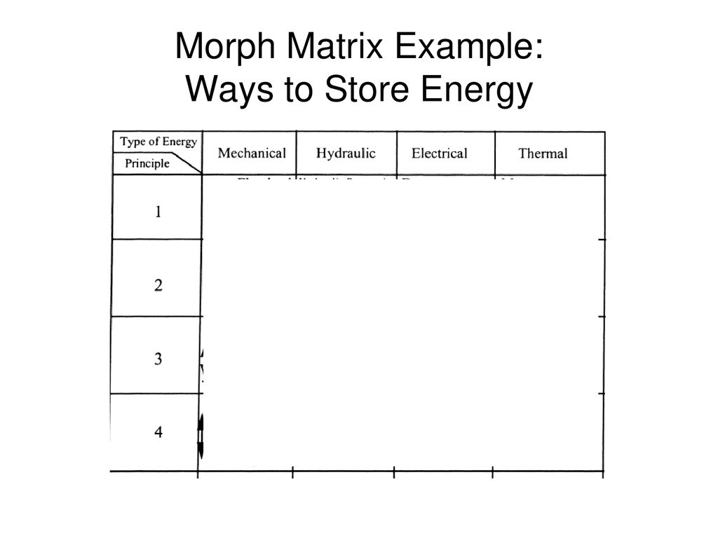 Morph Matrix Example: Ways to Store Energy