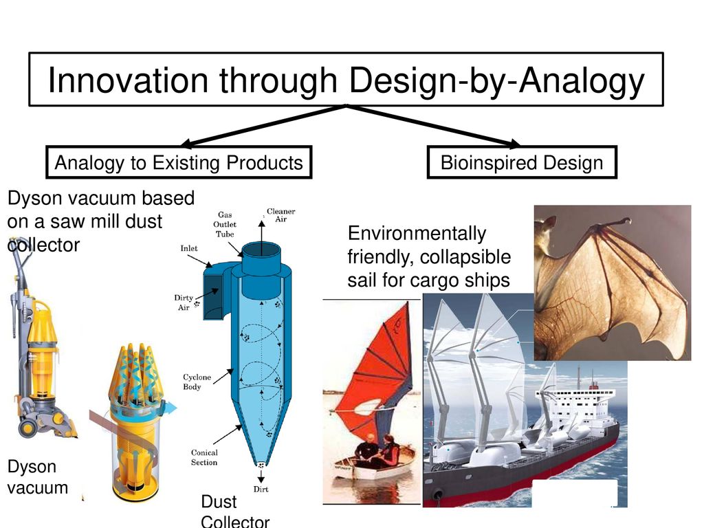 Innovation through Design-by-Analogy