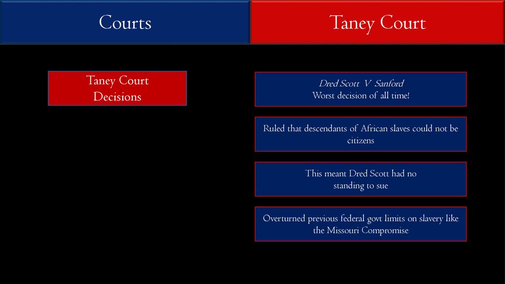 Supreme Court History Policy Makers ppt download