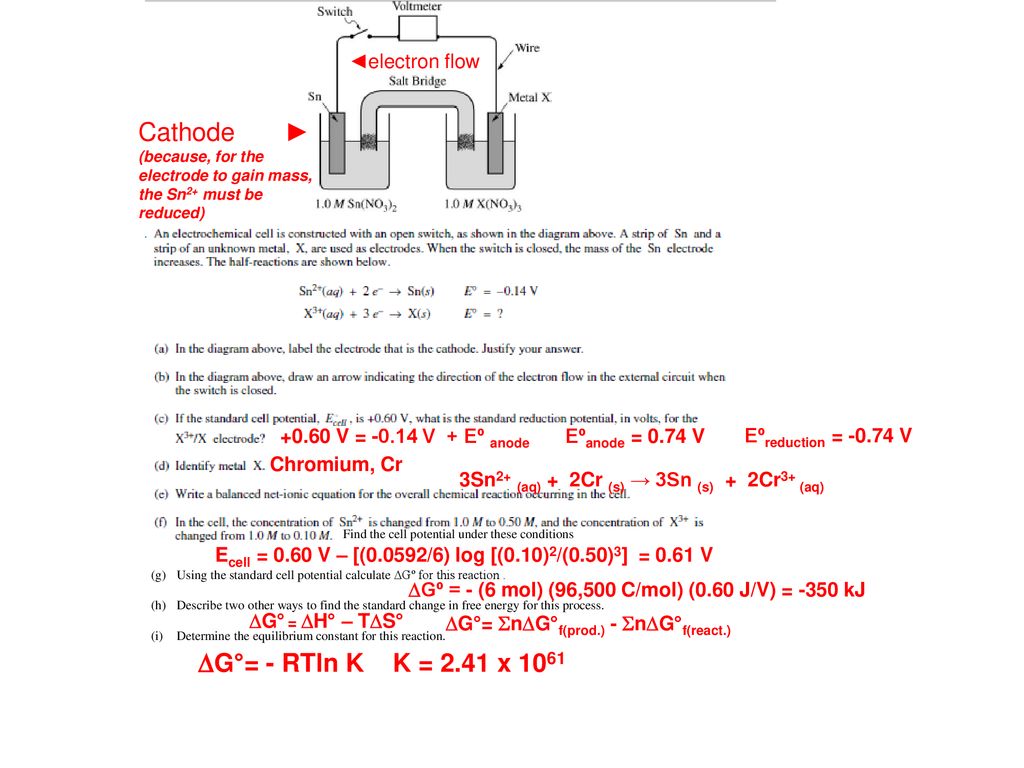Dsuniv Thermodynamics Dhsys T Dssys Dssurr Ppt Download