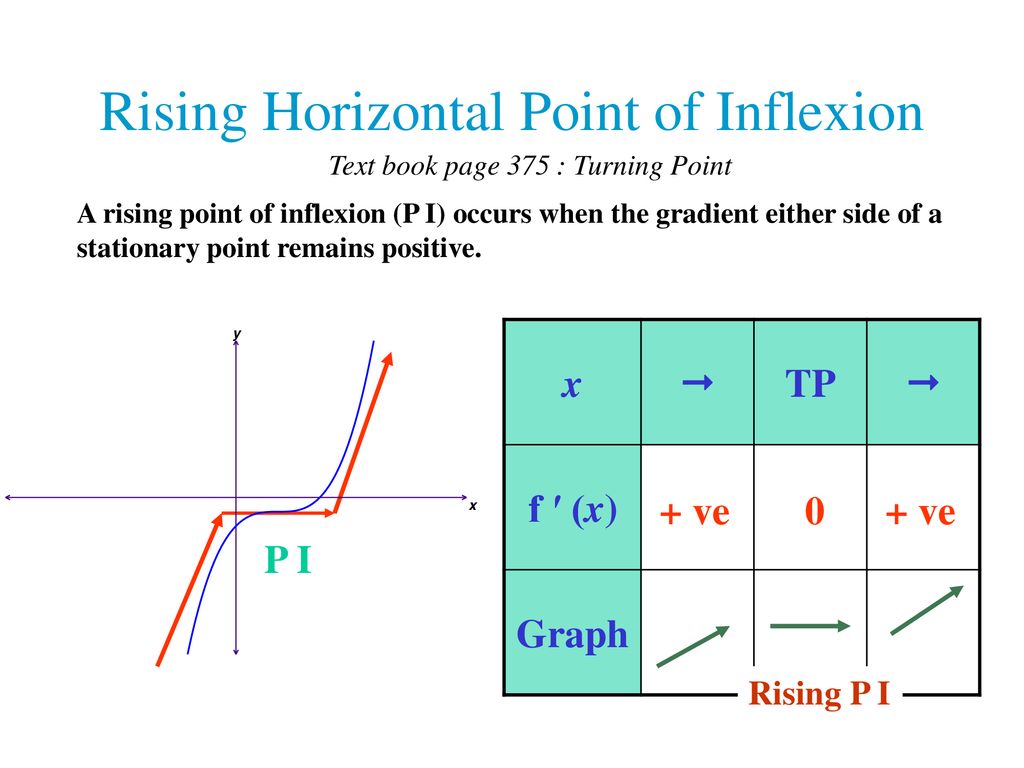 Application Of Differentiation Ppt Download Application Of Differentiation Ppt Download