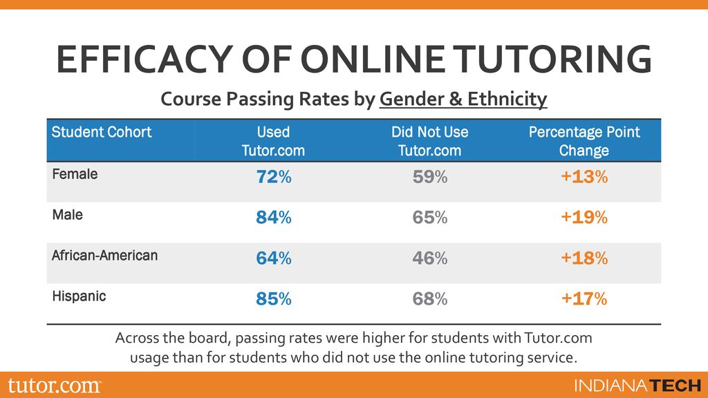 Giving Diverse & Underserved Students a Leg up on Student Success - ppt