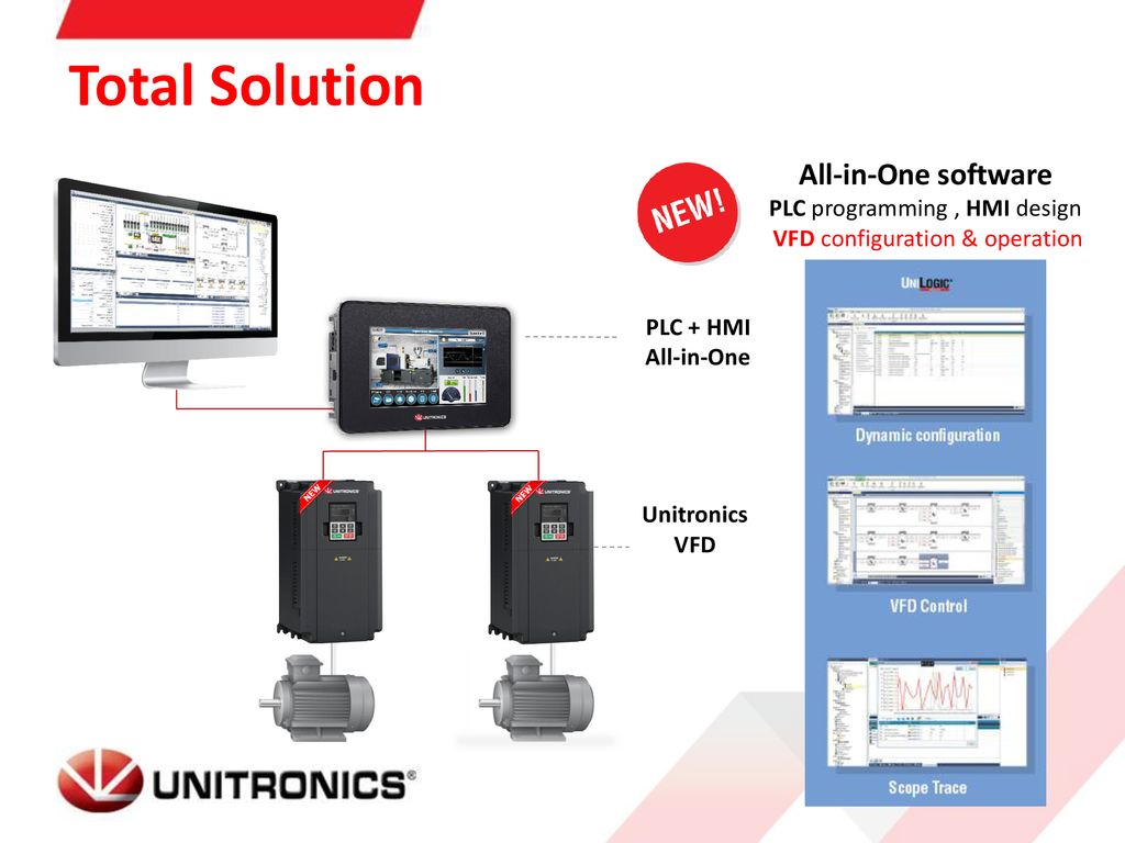 Moving your Control Forward - VFD from Unitronics - ppt download