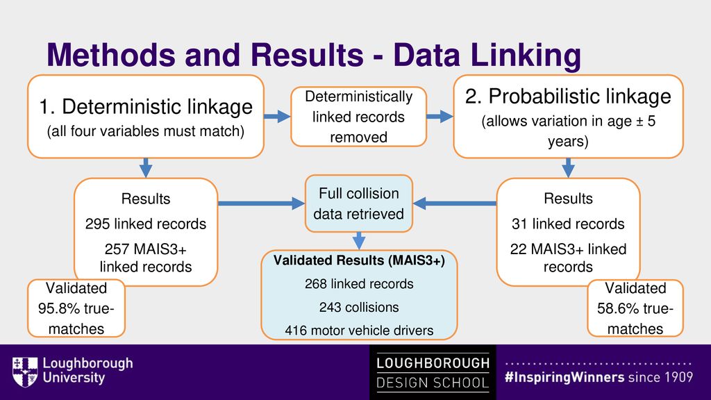 LEPH Conference 2018 James Nunn - ppt download