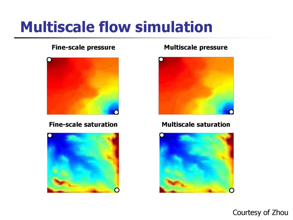 Multiscale flow simulation