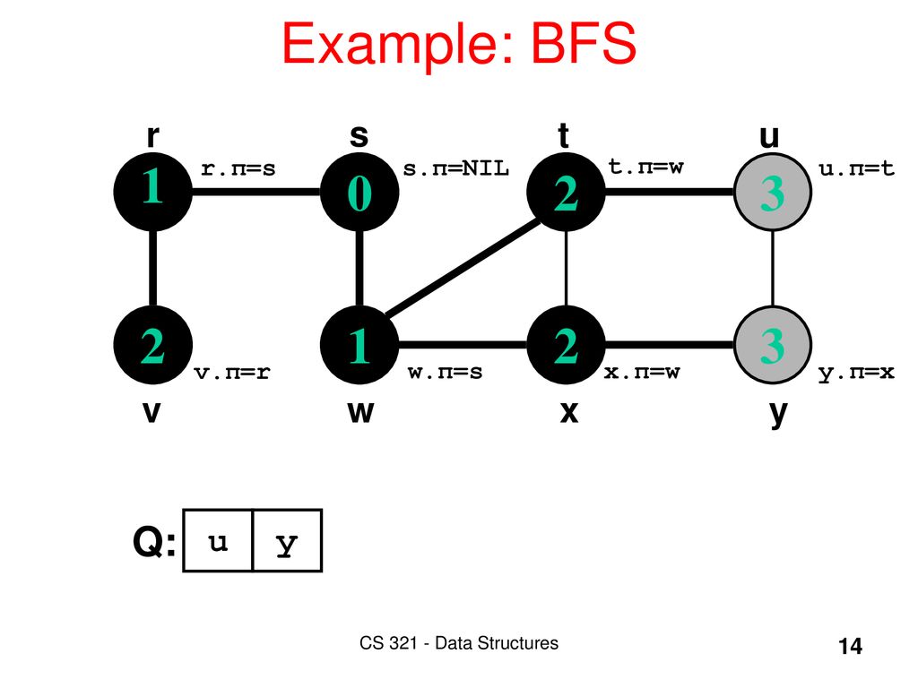 Graph Algorithms A Charlatan Makes Obscure What Is Clear A Thinker Makes Clear What Is Obscure Hugh Kingsmill Clrs Sections 22 2 Ppt Download