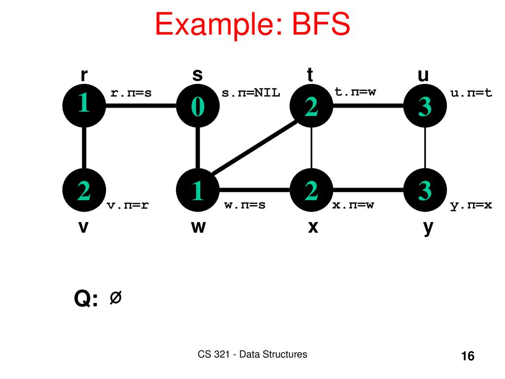 Graph Algorithms A Charlatan Makes Obscure What Is Clear A Thinker Makes Clear What Is Obscure Hugh Kingsmill Clrs Sections 22 2 Ppt Download